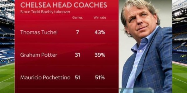 凤凰体育在线-波切蒂诺为何突然下课，看他不惯的不是伯利？