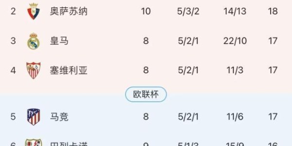 凤凰体育-【前瞻】阿扎尔国家德比首秀？“锋狂”皇马软肋在防线